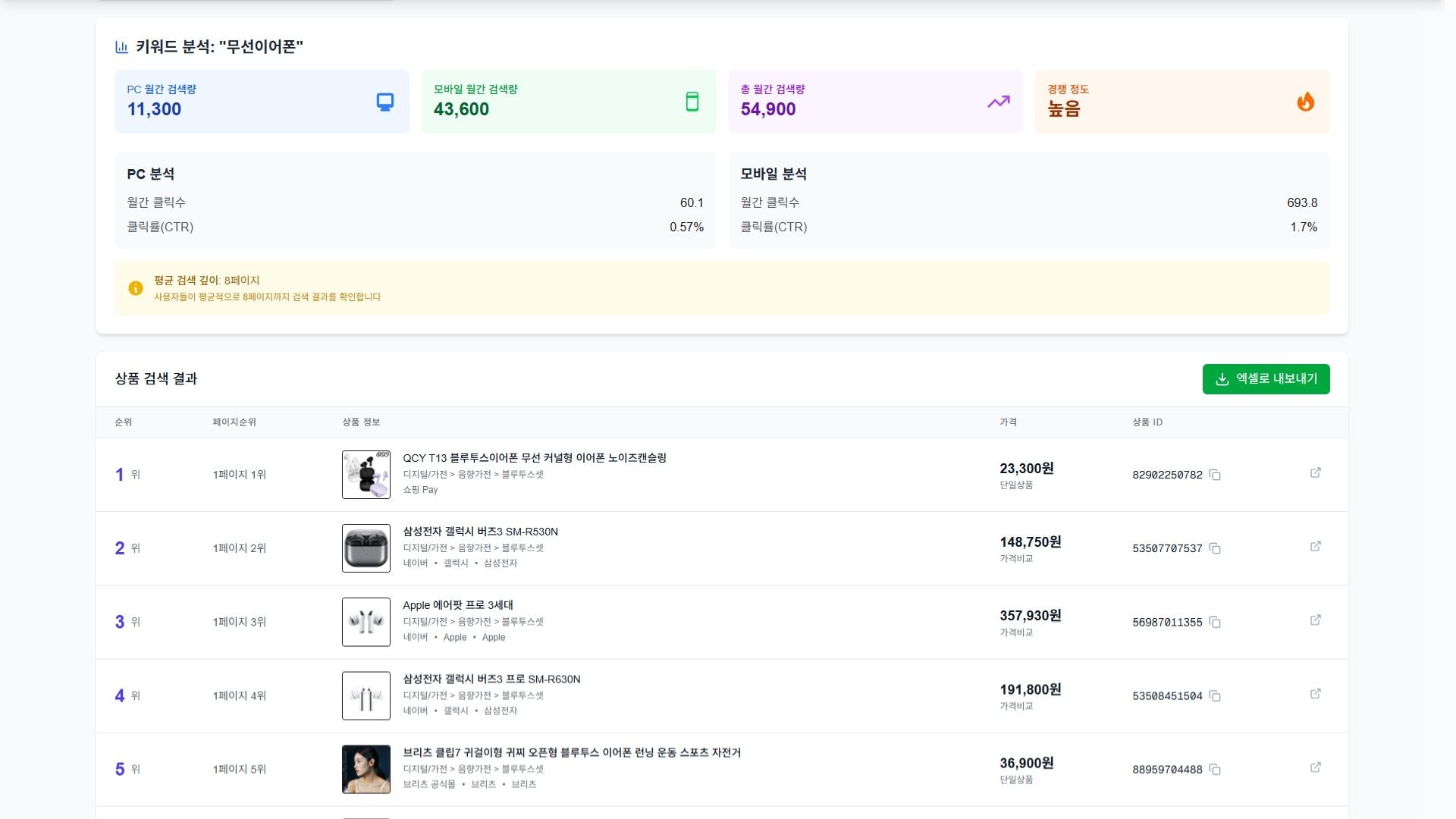 네이버 쇼핑 순위