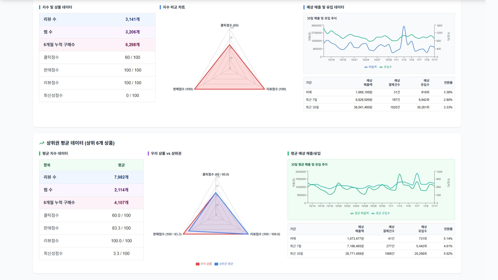 Competitive Analysis
